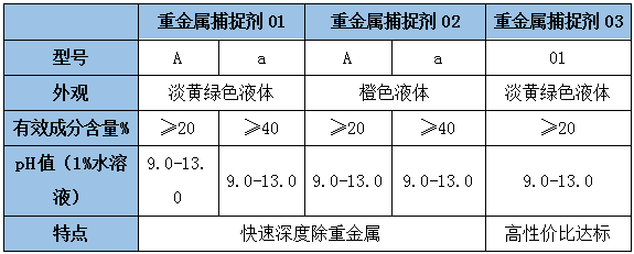 清源牌重金属捕捉剂类型